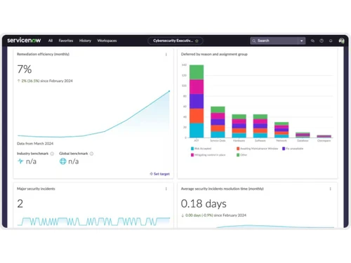 ServiceNow SecOps-centralized
