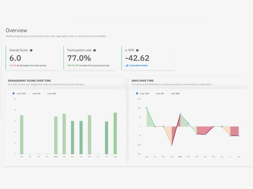 CultureMonkey Templates