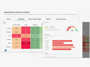 CultureMonkey employees