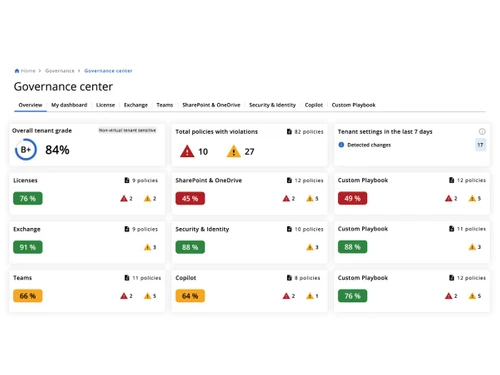 CoreView-governance
