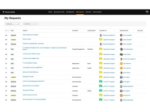 solarwinds service desk-requests