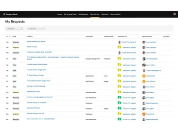solarwinds service desk-requests