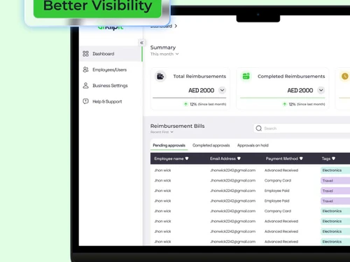 Klipit Bizpro Dashboard