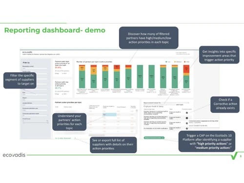 ecovadis-dashboard