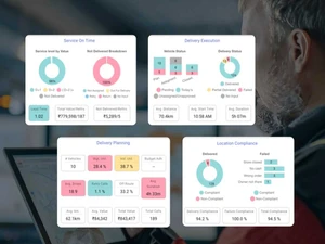 sbx tms Intuitive dashboard