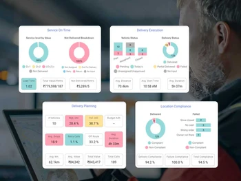 sbx tms Intuitive dashboard