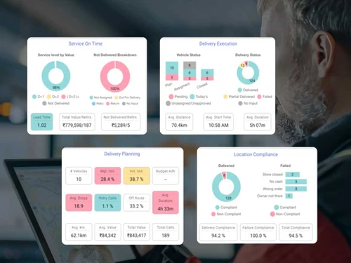 sbx tms Intuitive dashboard