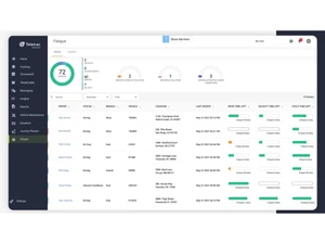 Teletrac Navman-fatigue