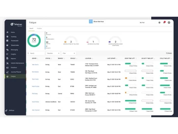 Teletrac Navman-fatigue