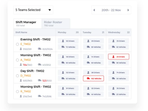 trackomile-selection