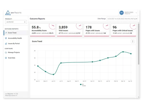 deque-axe-monitor-reports