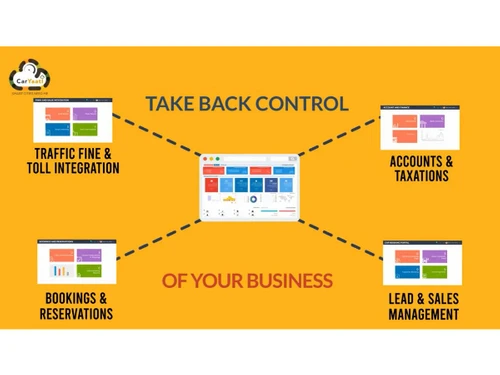 Caryaati-integrations