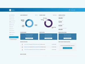 Eqvista shareholders