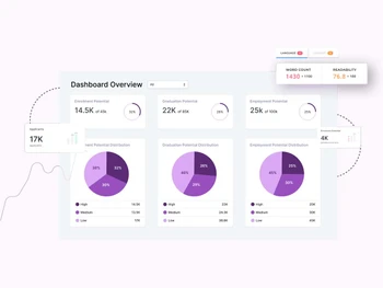 edmo dashboard