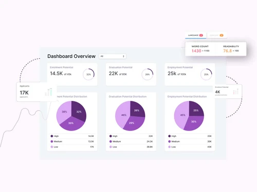 edmo dashboard