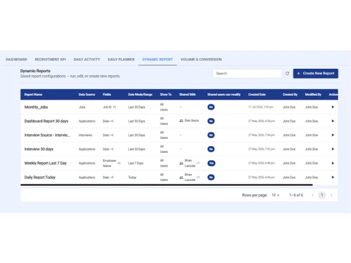 atsPulse dynamic reports