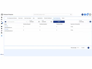 atsPulse team productivity
