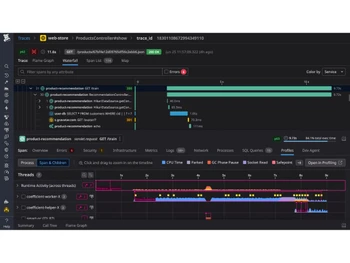 Datadog APM-dashboard