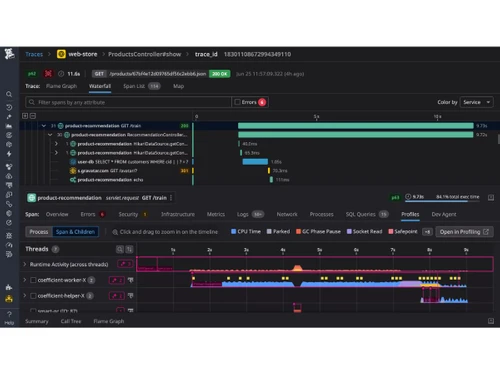 Datadog APM-dashboard