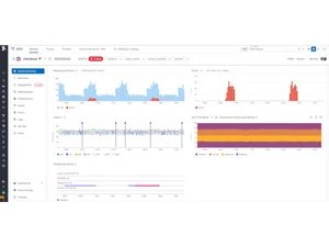 Datadog APM-summary