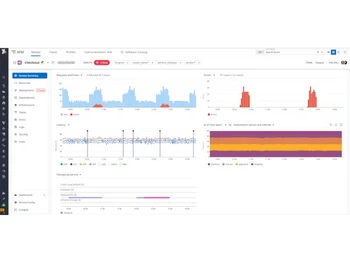 Datadog APM-summary