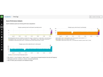 Coroot-observability