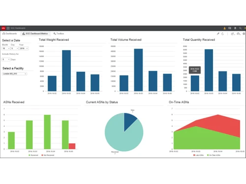 Infor WMS-KPI dashboard