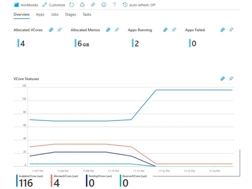 azure hdinsight-overview