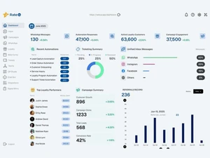 RateUp Dashboard