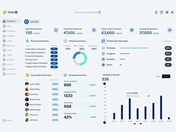 RateUp Dashboard
