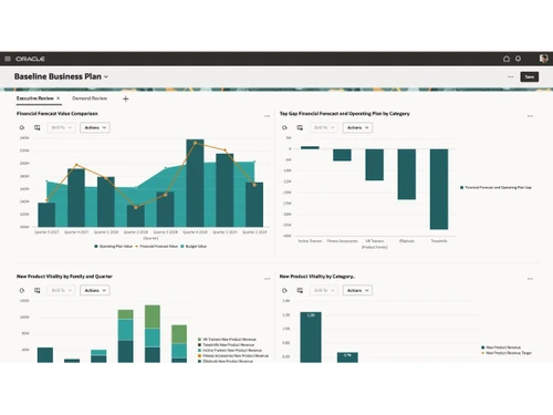 Oracle SCM-baseline business plan
