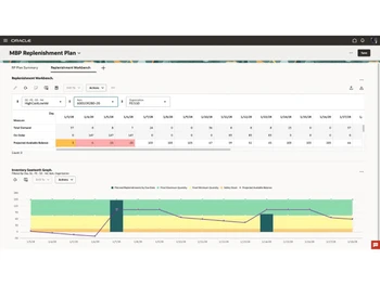 Oracle SCM-replenishment