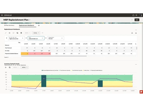 Oracle SCM-replenishment