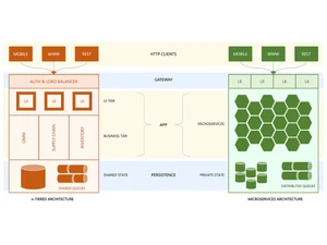 Manhattan Active-inventory