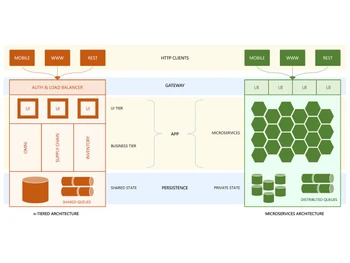 Manhattan Active-inventory