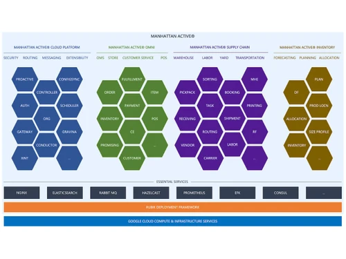 Manhattan Active-order
