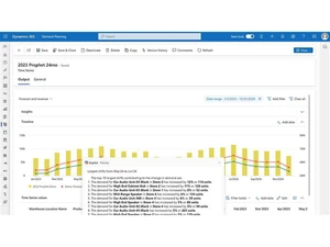 Dynamics 365 SCM-demand