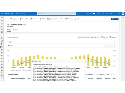 Dynamics 365 SCM-demand