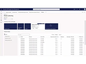 Dynamics 365 SCM-planning