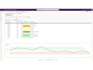 Dynamics 365 SCM-standard view