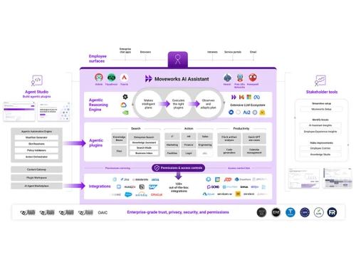 Moveworks-AI assistant