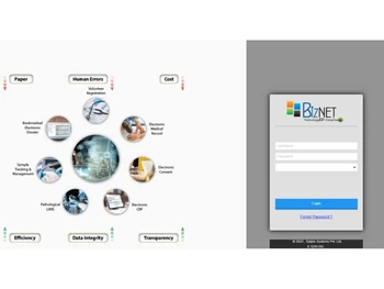 BizNET login