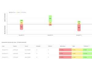 pear deck-statistics