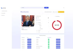 Sensity AI-dashboard