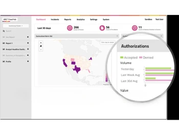 Featurespace-authorizations