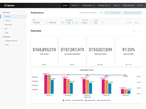 Signifyd-performance