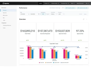 Signifyd-performance