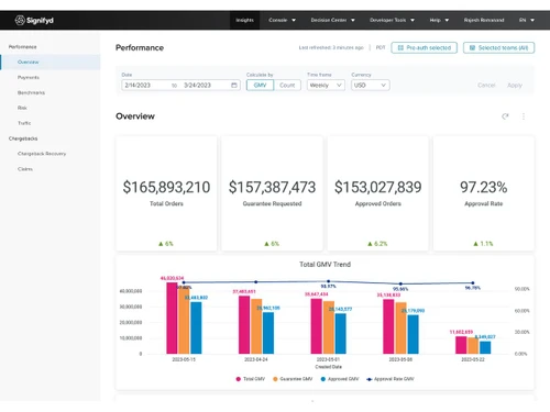 Signifyd-performance