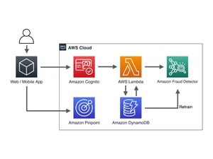 Amazon Fraud Detector