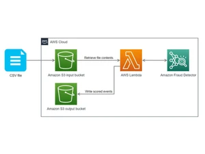 Amazon Fraud Detector-CSV files